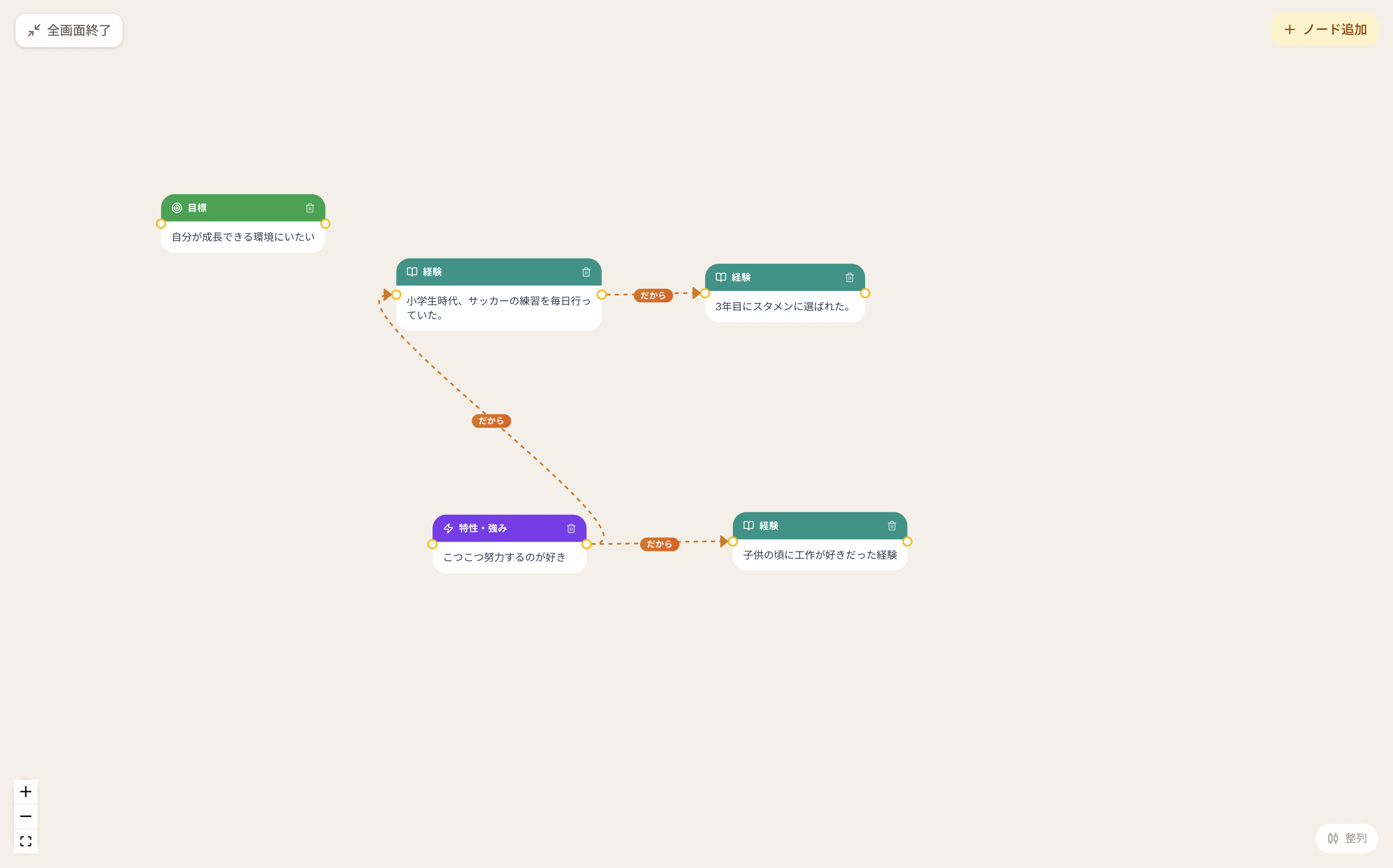 ダッシュボードのノード画面